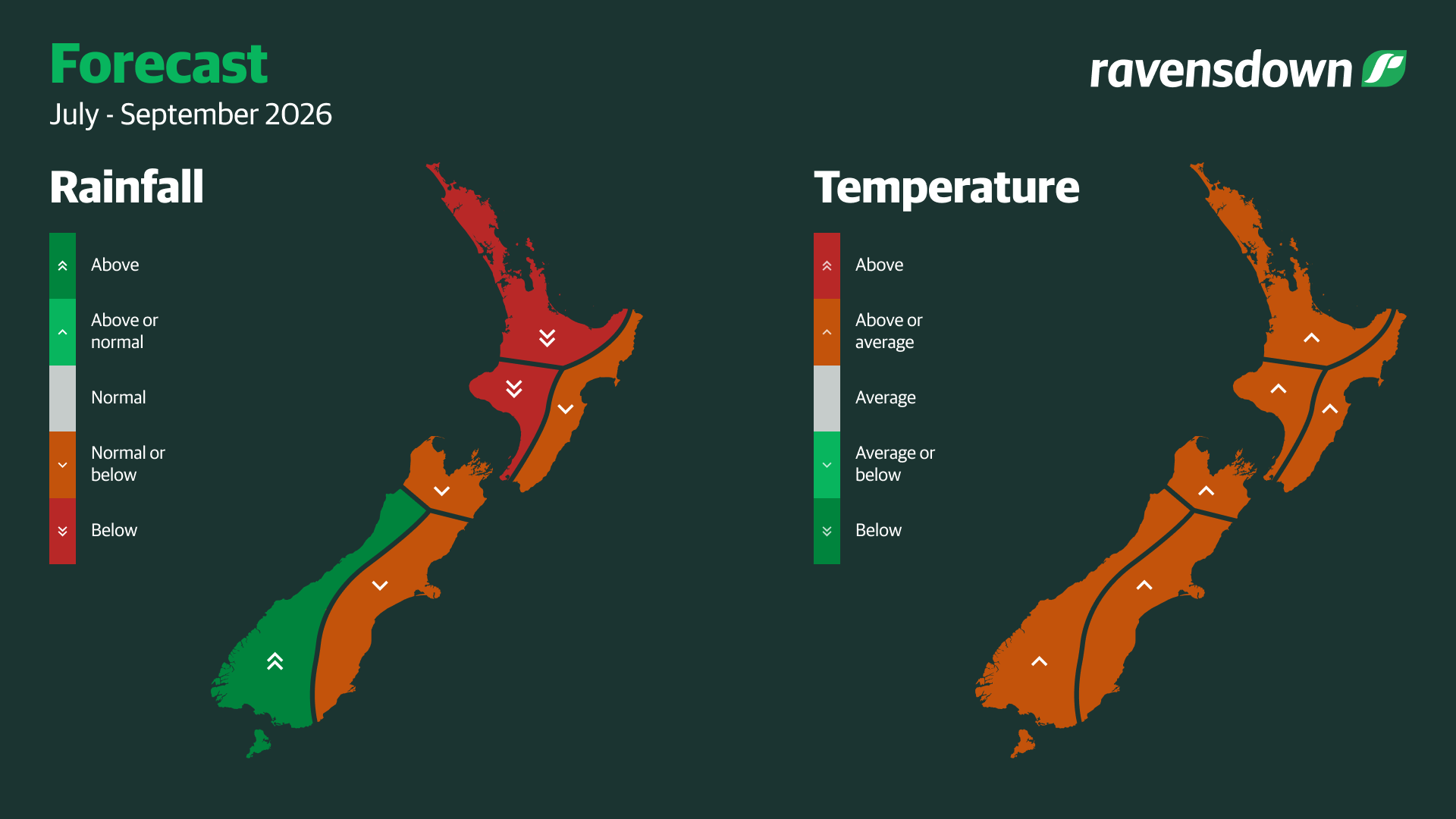 Ravensdown's rainfall and temperature forecast for New Zealand regions July-September-2026